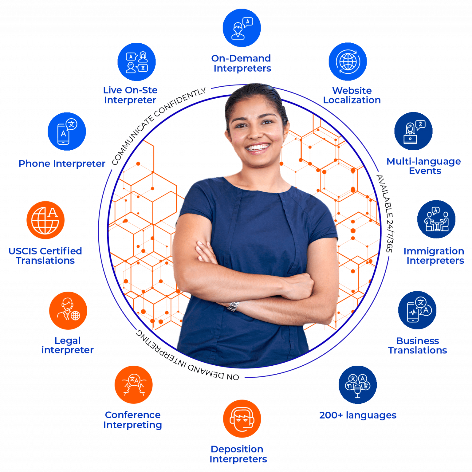 Confident woman with crossed arms surrounded by icons representing Bylyngo's language services including phone interpreting, legal interpretation, USCIS certified translations, and more against a hexagonal pattern background